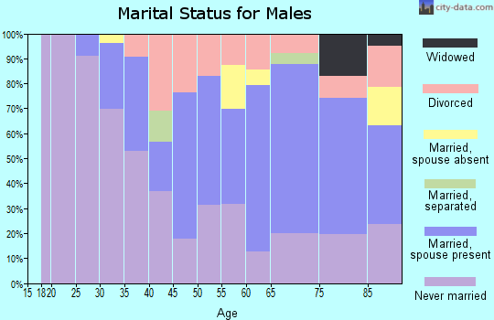 02109 Zip Code (Boston, Massachusetts) Profile - homes, apartments ...