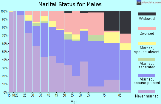 06320 Zip Code (New London, Connecticut) Profile - homes, apartments ...