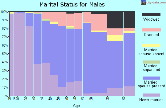 06405 Zip Code (Branford Center, Connecticut) Profile - homes ...
