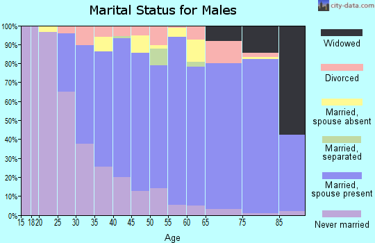 08034 Zip Code (Barclay, New Jersey) Profile - homes, apartments ...