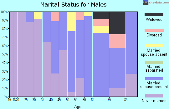 11954 Zip Code (Montauk, New York) Profile - homes, apartments, schools ...