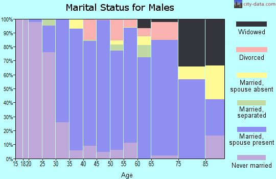 16046 Zip Code (Seven Fields, Pennsylvania) Profile - homes, apartments ...