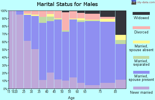 17112 Zip Code (Linglestown, Pennsylvania) Profile - homes, apartments ...