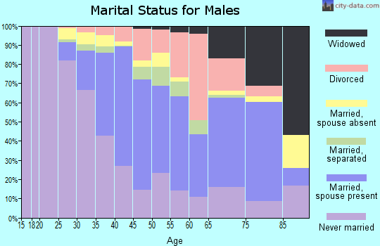 19023 Zip Code (Collingdale, Pennsylvania) Profile - homes, apartments ...