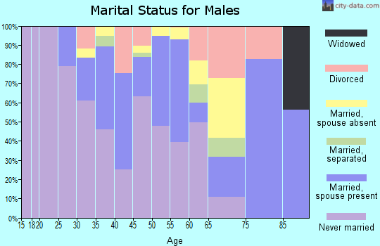 22209 Zip Code (Arlington, Virginia) Profile - homes, apartments ...