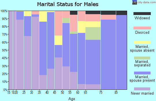 29142 Zip Code (Santee, South Carolina) Profile - homes, apartments ...