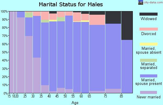 30215 Zip Code (Fayetteville, Georgia) Profile - homes, apartments ...