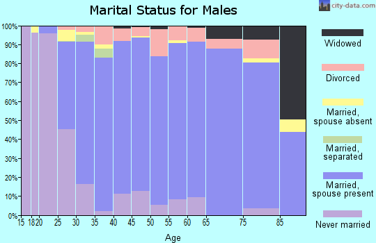 30809 Zip Code (Evans, Georgia) Profile - homes, apartments, schools ...
