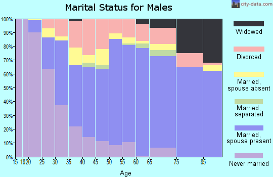30815 Zip Code (Augusta-Richmond County, Georgia) Profile - homes ...