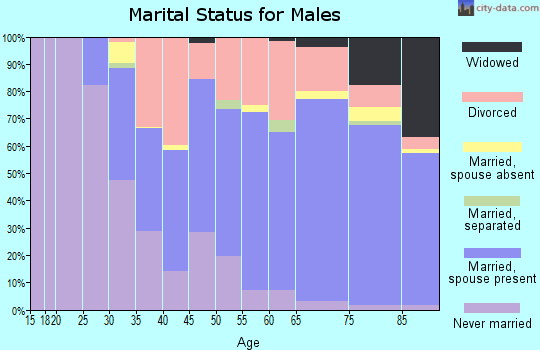33484 Zip Code (Delray Beach, Florida) Profile - homes, apartments ...