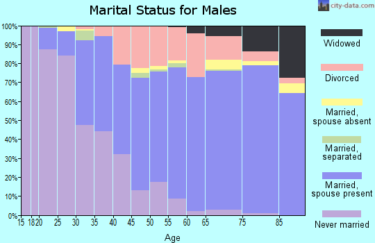 34209 Zip Code (Bradenton, Florida) Profile - homes, apartments ...