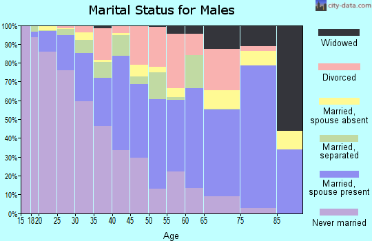 38115 Zip Code (Memphis, Tennessee) Profile - homes, apartments ...