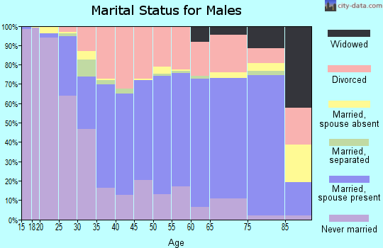 45662 Zip Code (Portsmouth, Ohio) Profile - homes, apartments, schools ...