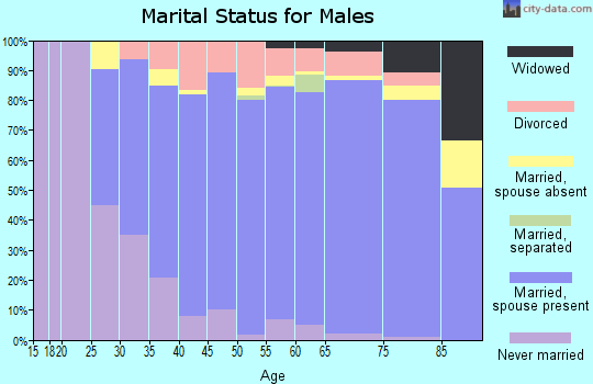 46142 Zip Code (Greenwood, Indiana) Profile - homes, apartments