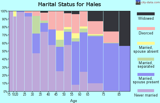 46404 Zip Code (Gary, Indiana) Profile - homes, apartments, schools ...