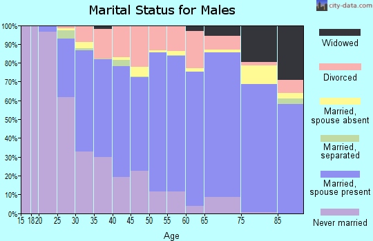 48446 Zip Code (Lapeer, Michigan) Profile - homes, apartments, schools ...