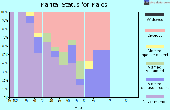 52401 Zip Code (Cedar Rapids, Iowa) Profile - homes, apartments ...