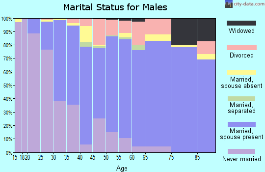 Zip Code Lisle Illinois Profile Homes Apartments Schools Population Income Averages Housing Demographics Location Statistics Sex Offenders Residents And Real Estate Info