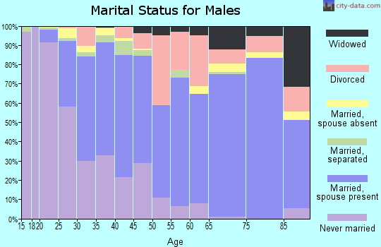 71270 Zip Code (Ruston, Louisiana) Profile - homes, apartments, schools ...