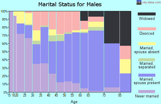 77422 Zip Code (Wild Peach Village, Texas) Profile - homes, apartments ...