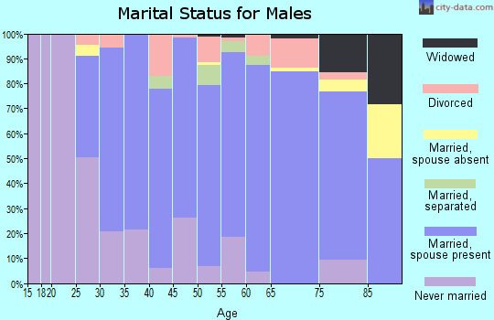 77964 Zip Code (Hallettsville, Texas) Profile - homes, apartments ...
