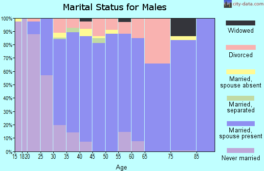 78374 Zip Code (Portland, Texas) Profile - homes, apartments, schools ...
