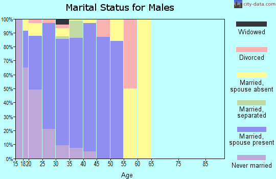 【 mobi】 79906 Zip Code (Fort Bliss, Texas) Profile - homes