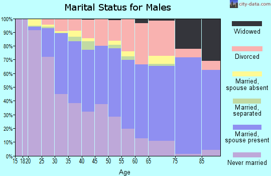 Zip Code Albuquerque New Mexico Profile Homes Apartments Schools Population Income Averages Housing Demographics Location Statistics Sex Offenders Residents And Real Estate Info