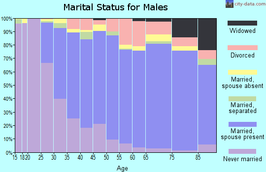 90505 Zip Code (Torrance, California) Profile - homes, apartments ...