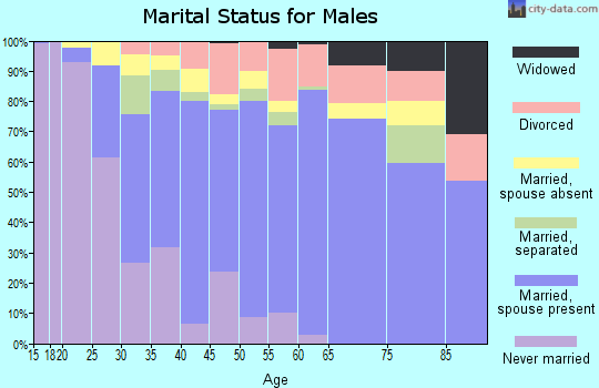 92551 Zip Code (Moreno Valley, California) Profile - homes, apartments ...