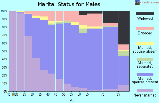 93063 Zip Code (Simi Valley, California) Profile - homes, apartments ...