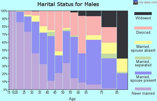 98405 Zip Code (Tacoma, Washington) Profile - homes, apartments ...