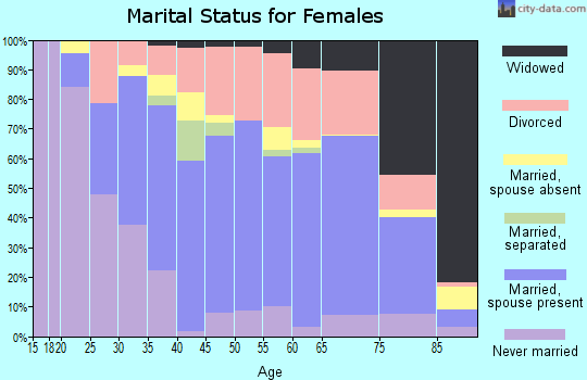 05641 Zip Code (Barre, Vermont) Profile - homes, apartments, schools ...