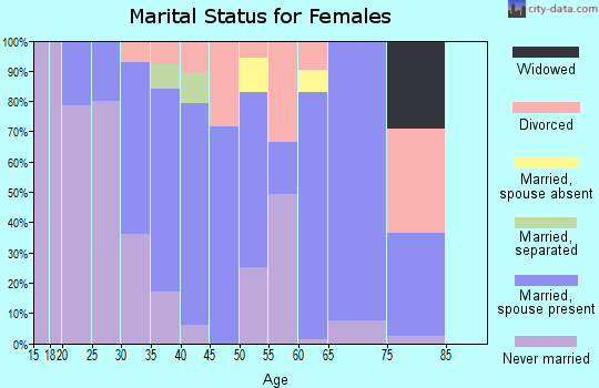 10007 Zip Code (New York, New York) Profile - homes, apartments ...