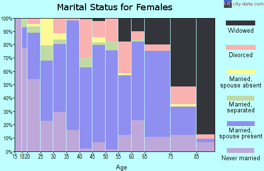 13619 Zip Code (Great Bend, New York) Profile - homes, apartments ...