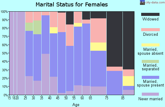 14569 Zip Code (Warsaw, New York) Profile - homes, apartments, schools ...