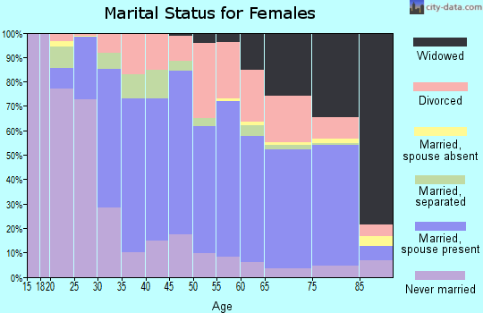16335 Zip Code (Meadville, Pennsylvania) Profile - homes, apartments ...