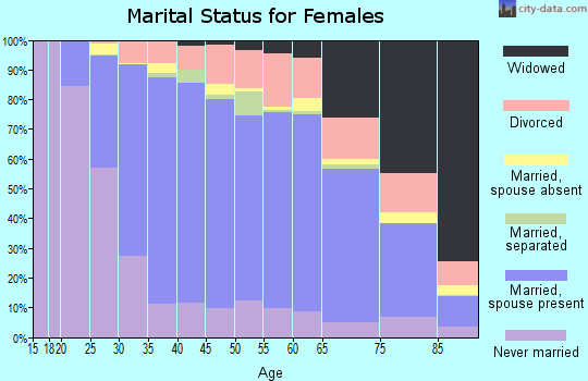 19446 Zip Code (Lansdale, Pennsylvania) Profile - homes, apartments ...