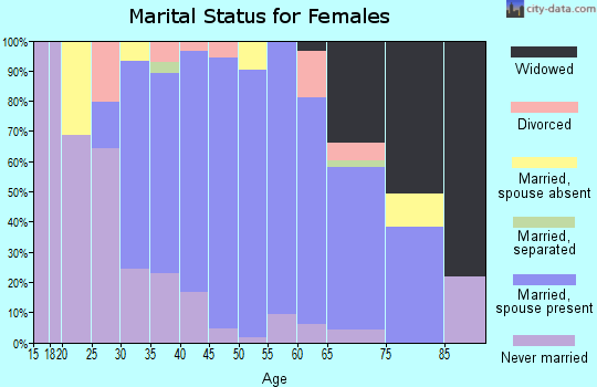 21120 Zip Code (Maryland) Profile - homes, apartments, schools ...