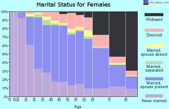 21228 ZIP CODE COUNTY visual data 7