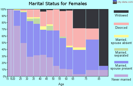 23294 Zip Code (Laurel, Virginia) Profile - homes, apartments, schools ...