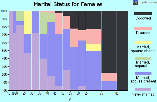 32448 Zip Code (Marianna, Florida) Profile - homes, apartments, schools ...