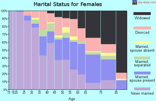 46404 Zip Code (Gary, Indiana) Profile - homes, apartments, schools ...