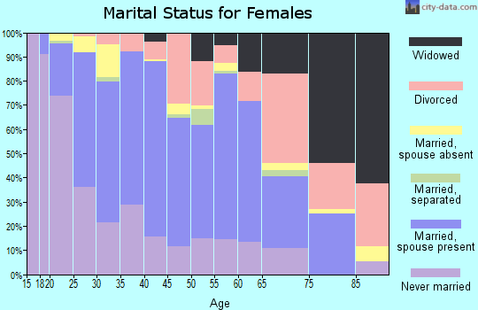 60008 Zip Code (Rolling Meadows, Illinois) Profile - homes, apartments ...
