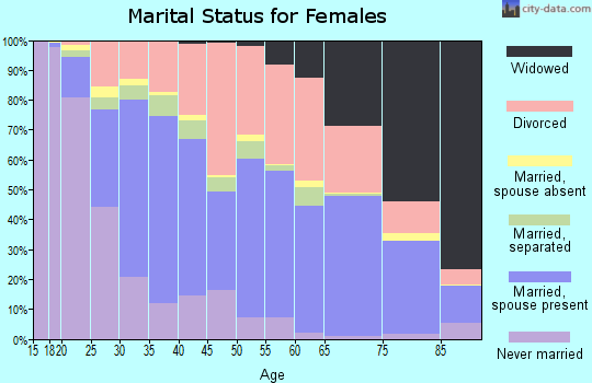 65802 Zip Code (Springfield, Missouri) Profile - homes, apartments ...