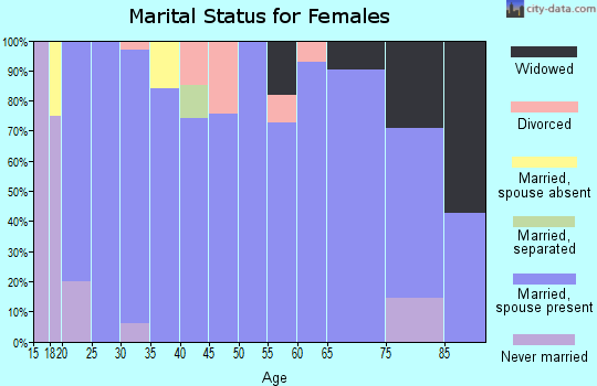 68341 Zip Code (De Witt, Nebraska) Profile - homes, apartments, schools