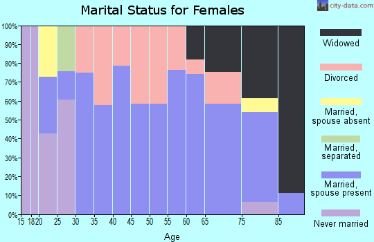 72529 Zip Code (Highland, Arkansas) Profile - homes, apartments ...