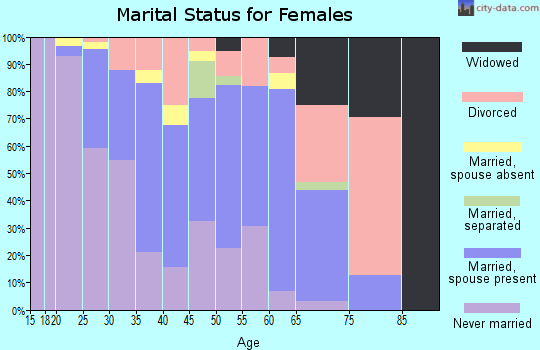 77098 Zip Code (Houston, Texas) Profile - homes, apartments, schools ...