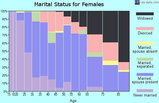 77445 Zip Code (Pine Island, Texas) Profile - homes, apartments ...