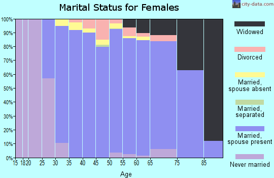 80908 Zip Code (Black Forest, Colorado) Profile - homes, apartments ...